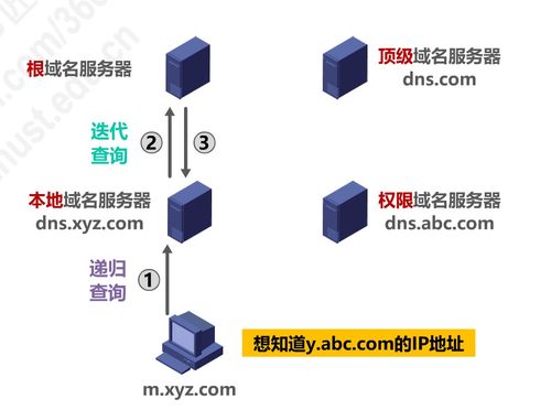 計算機網絡P6 應用層技術開發及其在現代計算中的作用