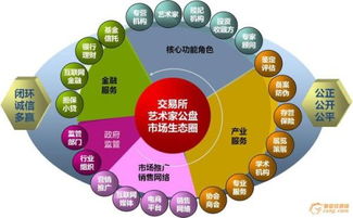 場(chǎng)外交易市場(chǎng)中的計(jì)算機(jī)網(wǎng)絡(luò)技術(shù)架構(gòu)與開(kāi)發(fā)應(yīng)用